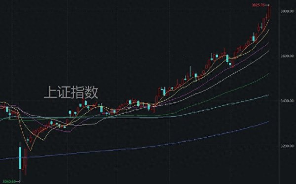 乐融配 3800点! 怕追高被套又怕踏空, 如何选出“能涨抗跌”的基金?